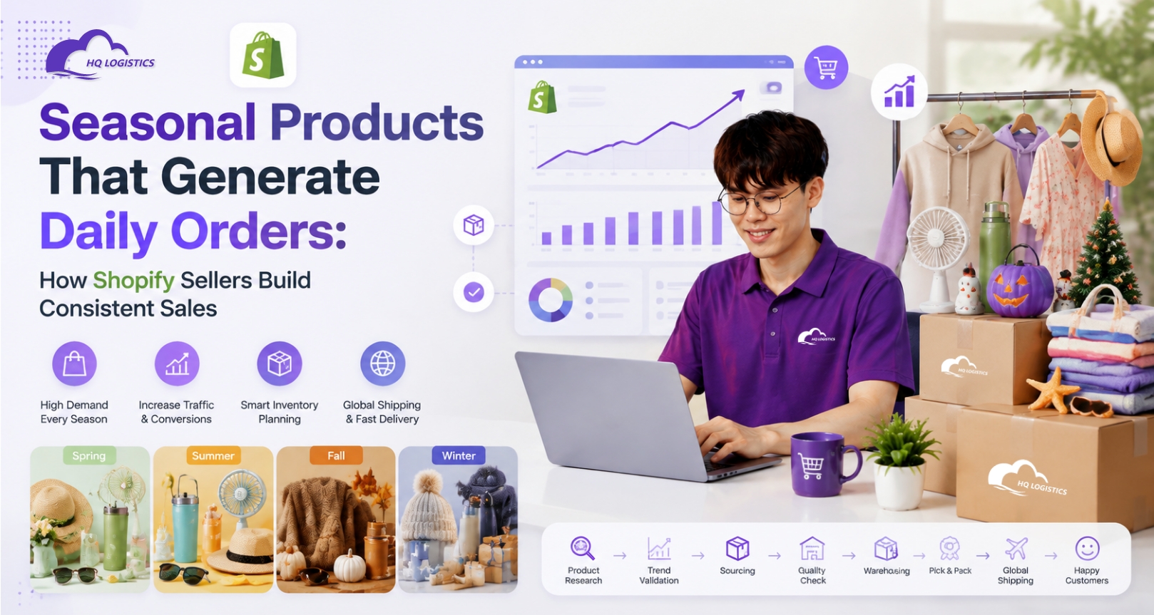 Seasonal Products That Generate Daily Orders: How Shopify Sellers Build Consistent Sales