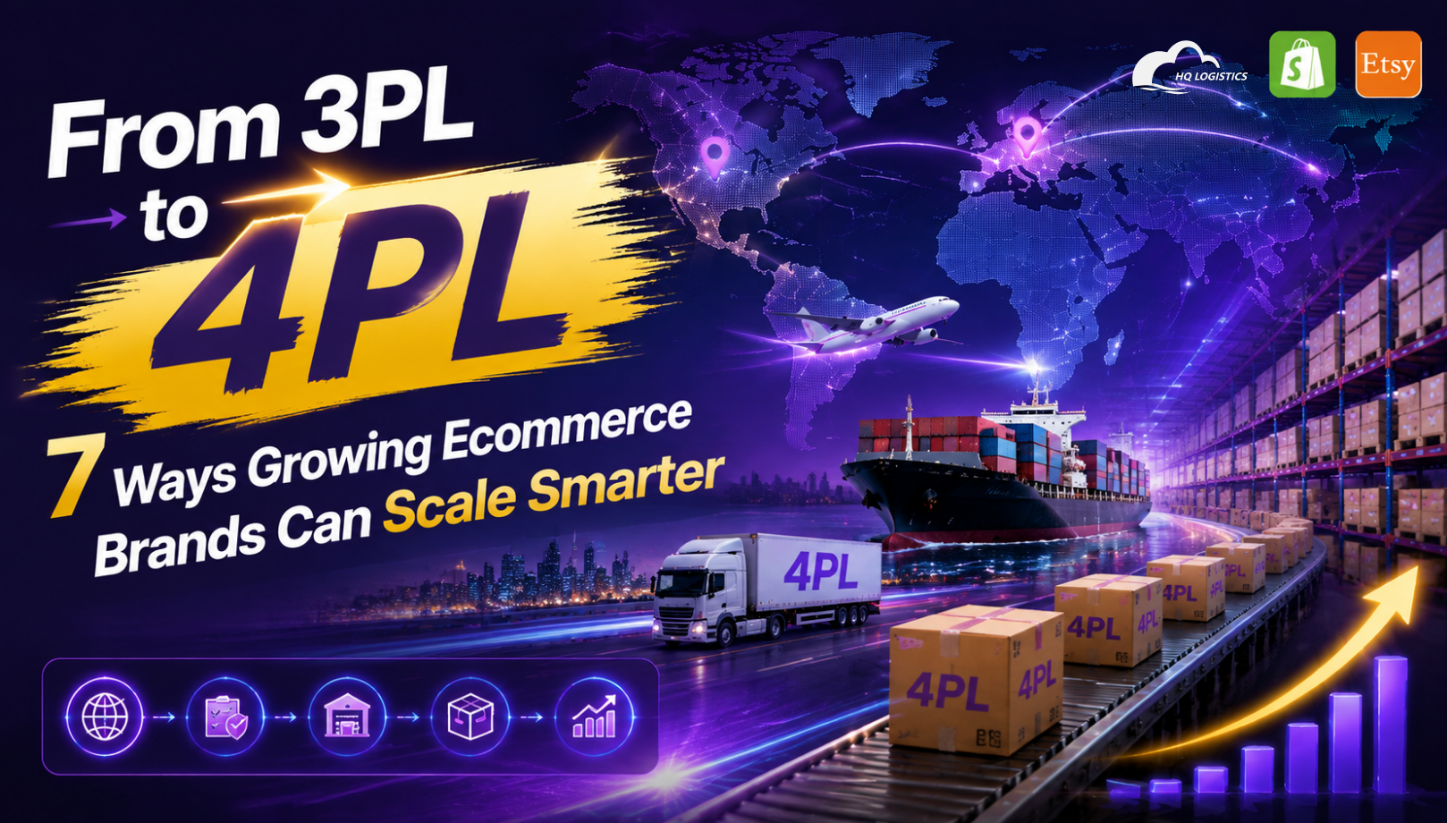 From 3PL to 4PL: 7 Ways Growing Ecommerce Brands Can Scale Smarter